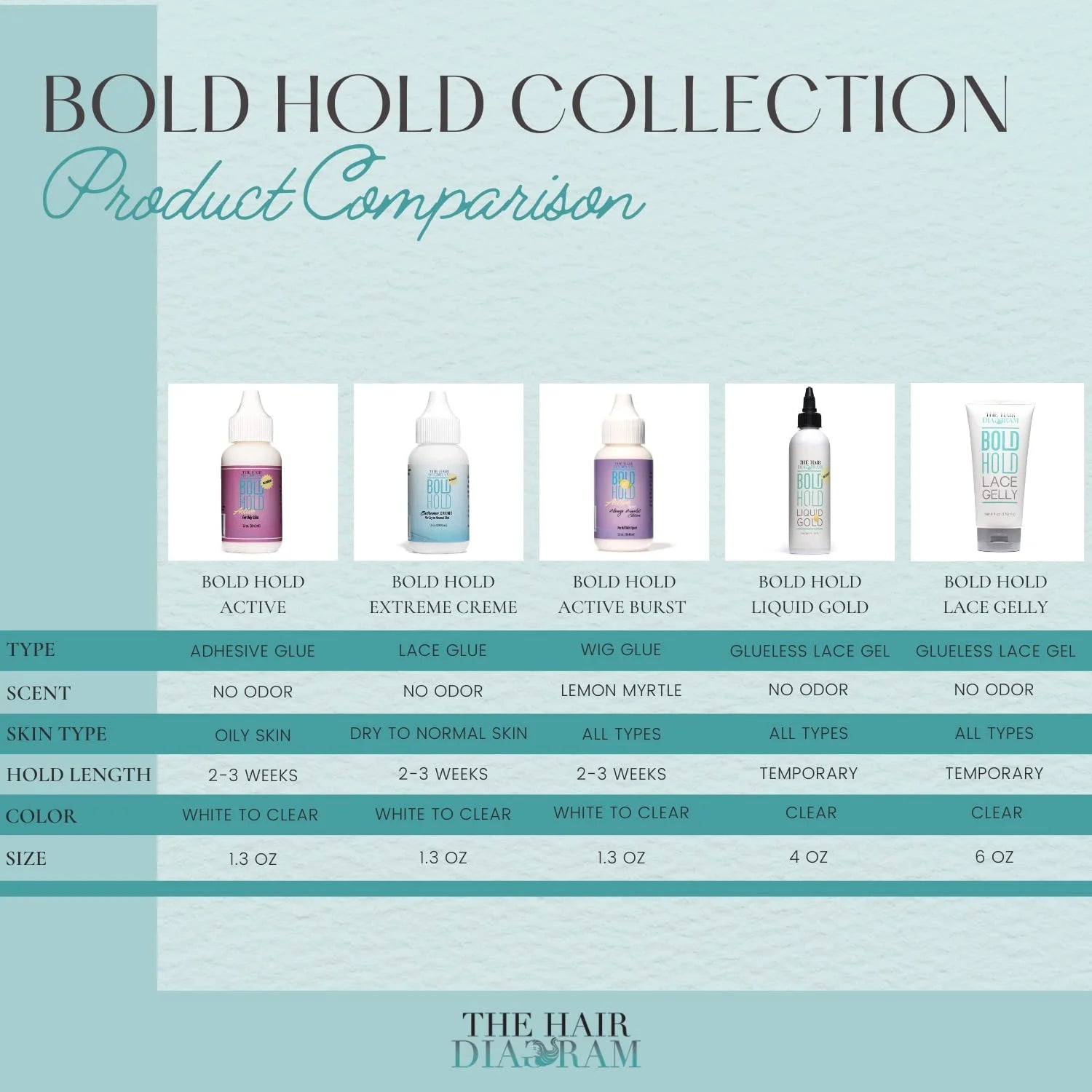 - Bold Hold Extreme Creme Reloaded - Strong Hold Glue for Lace Front Wigs and Hair Systems - Invisible Bonding - Non Toxic - No Odor or Latex - Humidity & Water Resistant- 1.3Oz