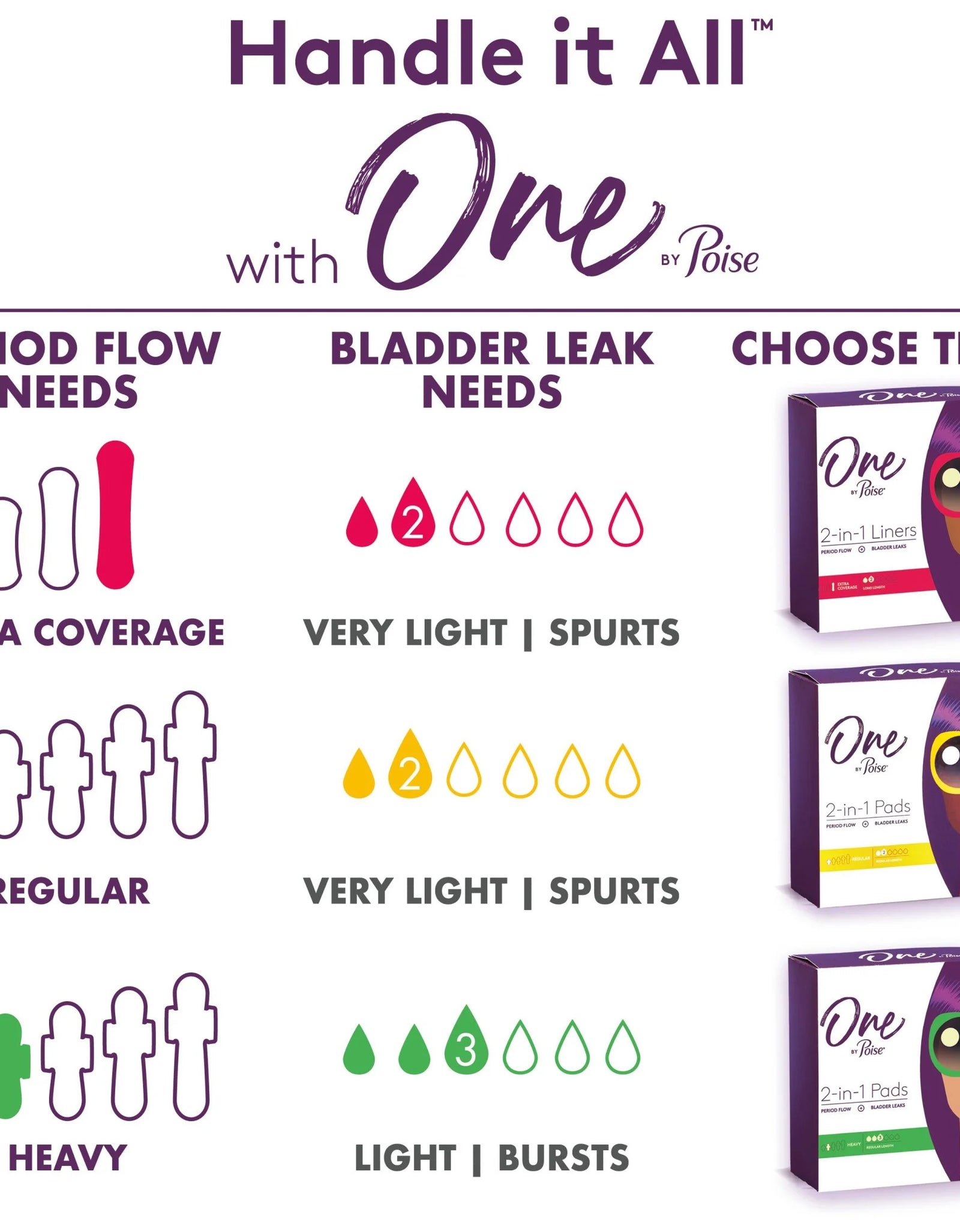 One by  Feminine Pads with Wings, Heavy Absorbency Period & Incontinence Pads, 18 Count
